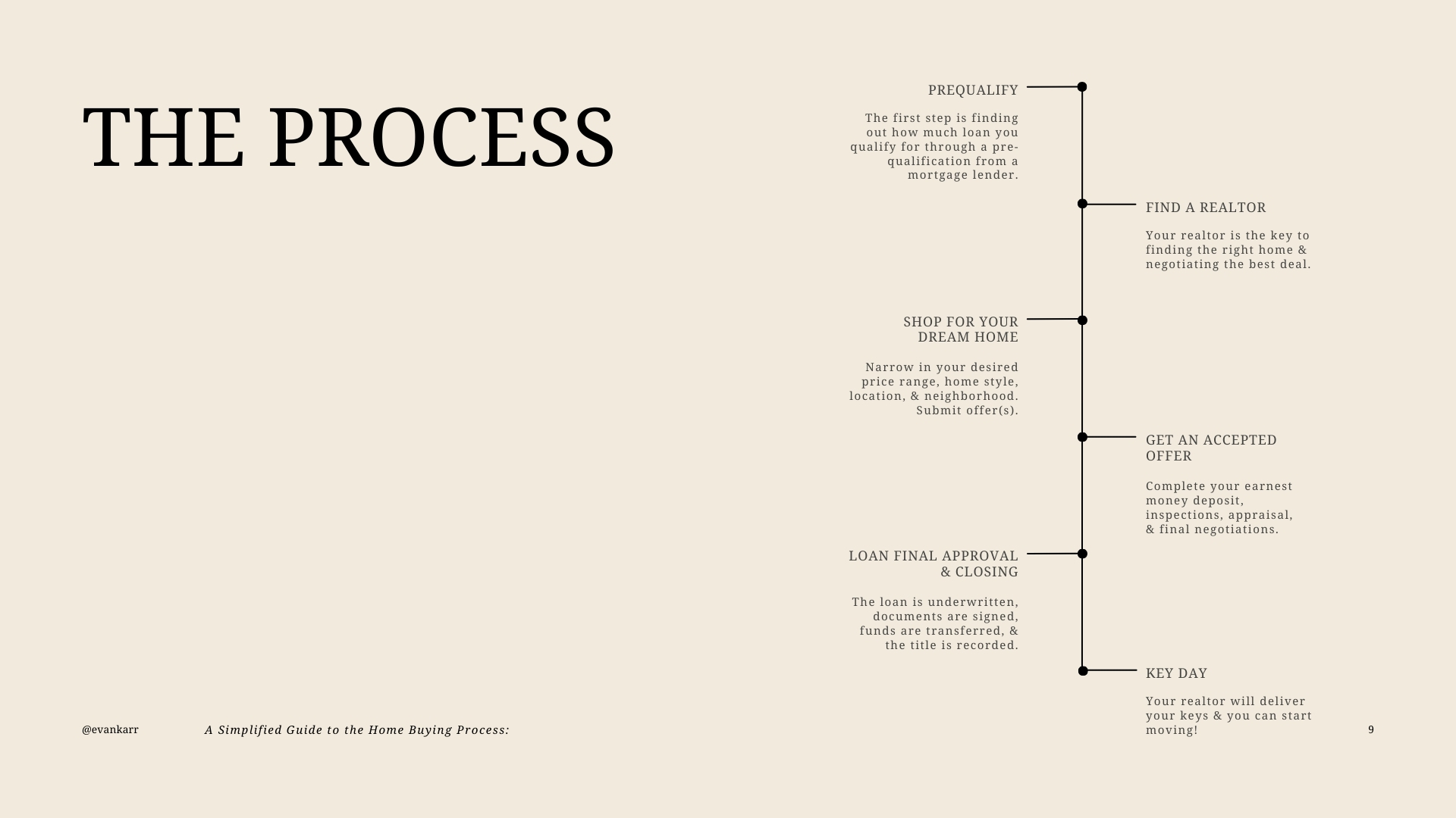 home buying process