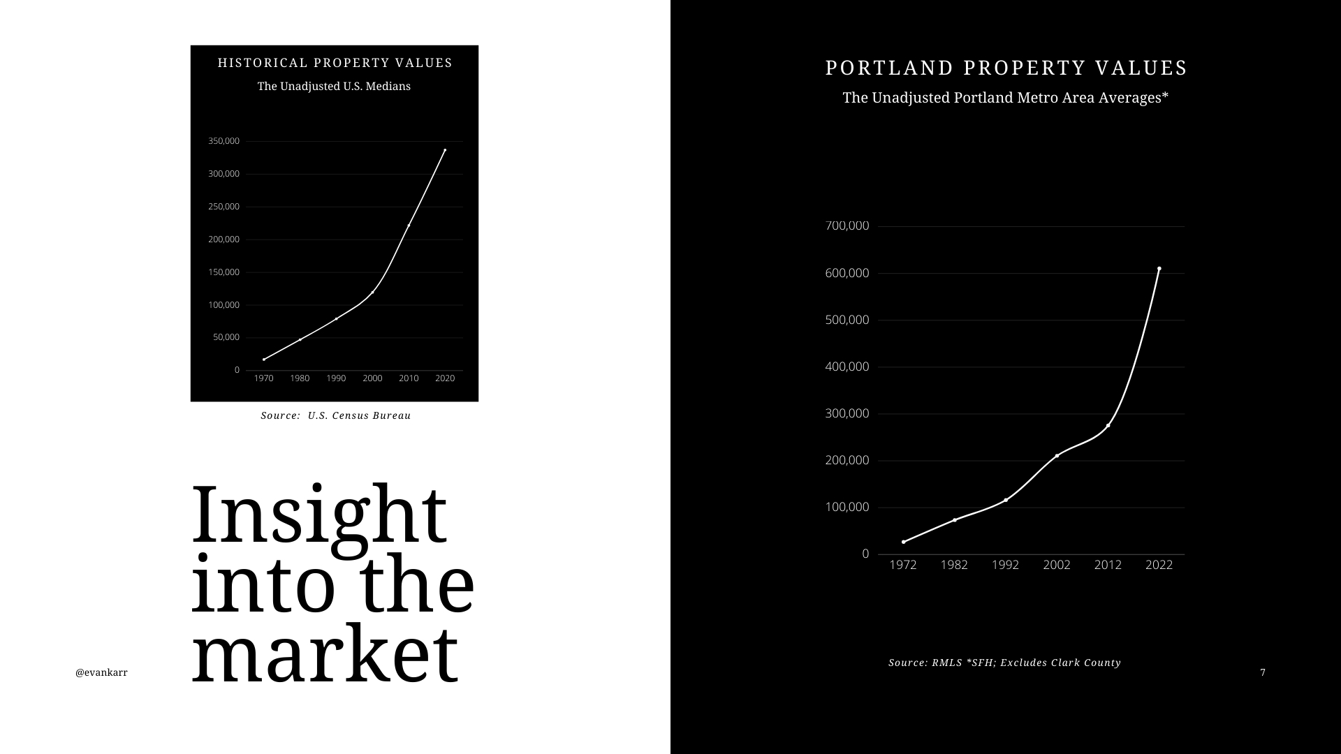 insight into portland real estate market