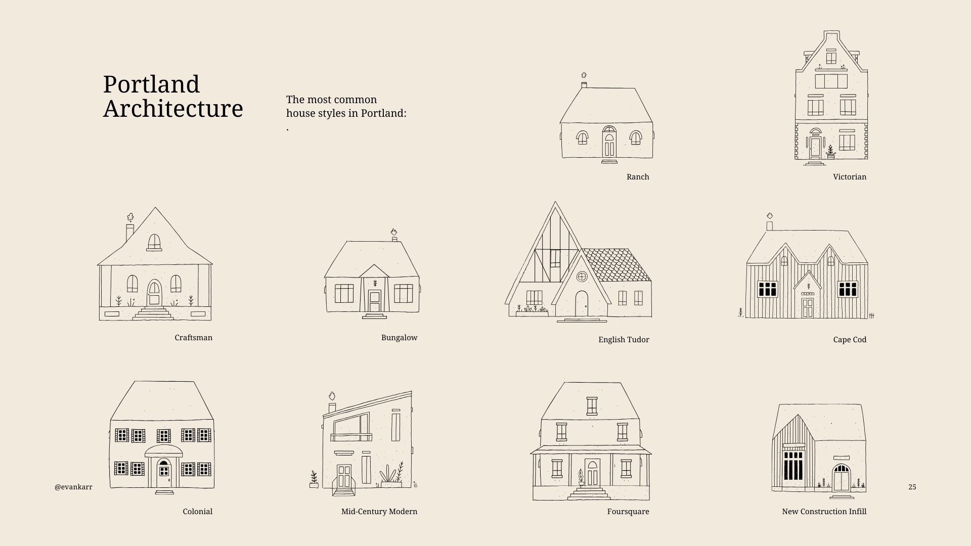 common home styles in portland